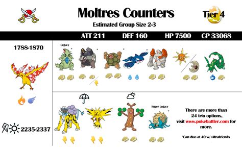 moltres evolution|[ Moltres ] The Pokémon Index: Evolution Chart, Move List, .
